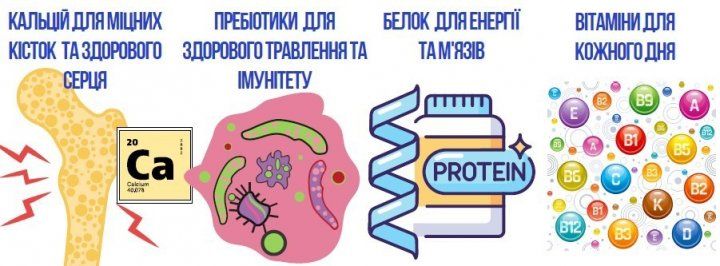 Йогурт для собак YOWUP! 115G 29538 фото, зображення