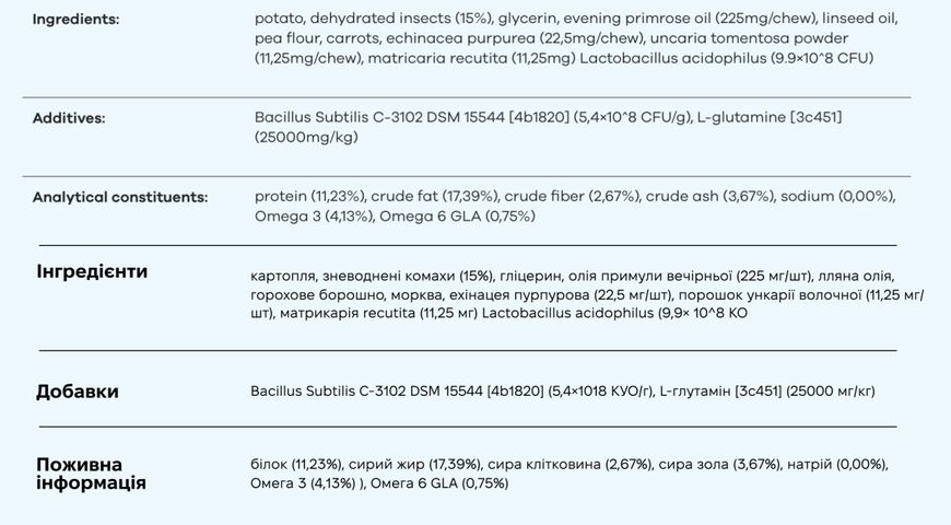 Гипоаллергенный витаминный комплекс для собак Treatsy Allergies 180 г 60 шт 32744 фото, изображение