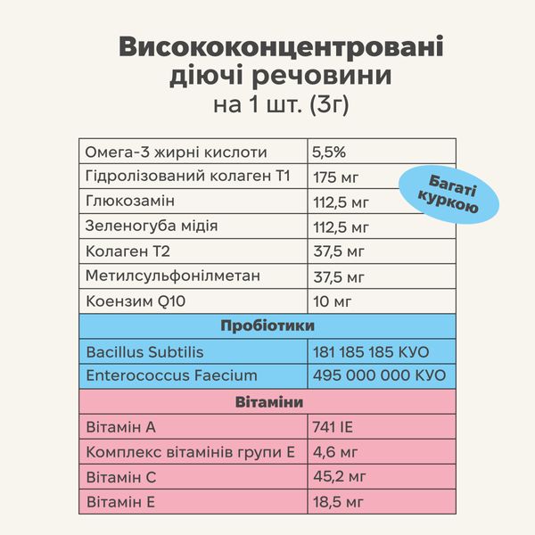 Мультвітамінний комплекс для собак Treatsy All in 1 180 г 60 шт 32745 фото, зображення