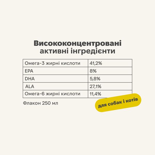 Функціональна олія для м'язів та зв'язок собак і кішок Treatsy Hip & Joint 250 мл 32747 фото, зображення