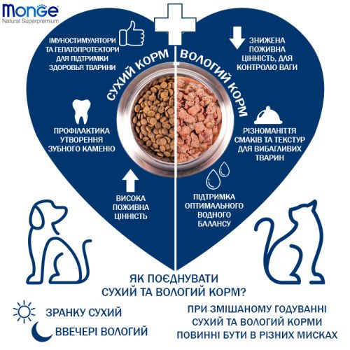 Сухой корм для котов Monge Urinary Курица 400 г 32697 фото, изображение