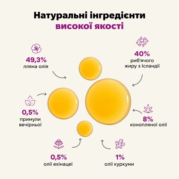 Функціональна олія для імунітету собак і кішок Treatsy Immunity 250 мл 32748 фото, зображення