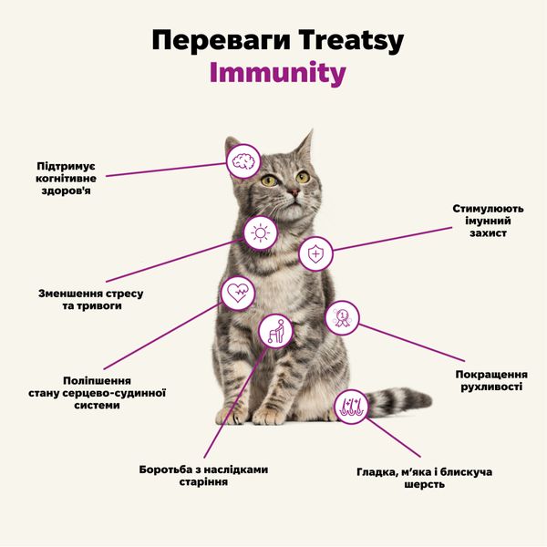 Функціональна олія для імунітету собак і кішок Treatsy Immunity 250 мл 32748 фото, зображення