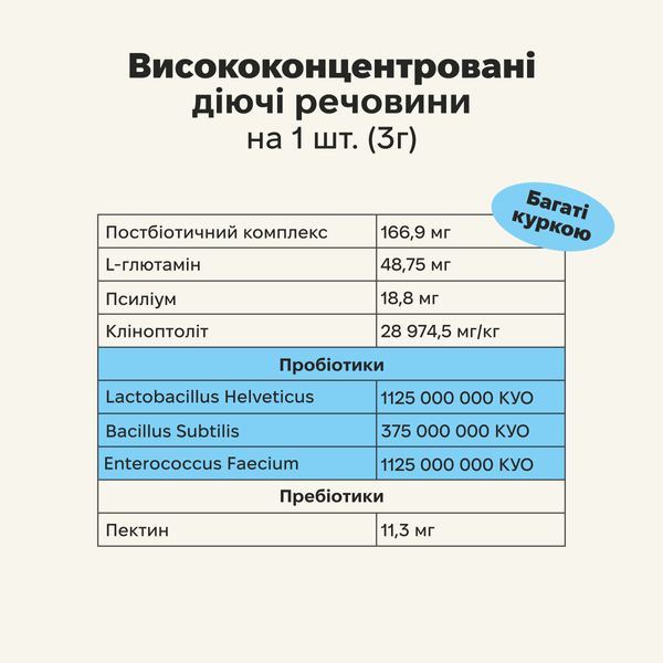 Вітамінний комплекс із пробіотиками для собак Treatsy Probiotics 180 г 60 шт 32741 фото, зображення